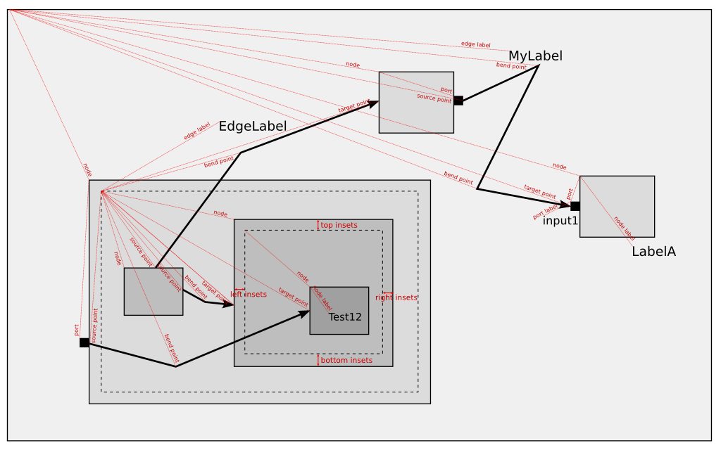 http://rtsys.informatik.uni-kiel.de/~kieler/files/documentation/klayoutdata-reference-points.png